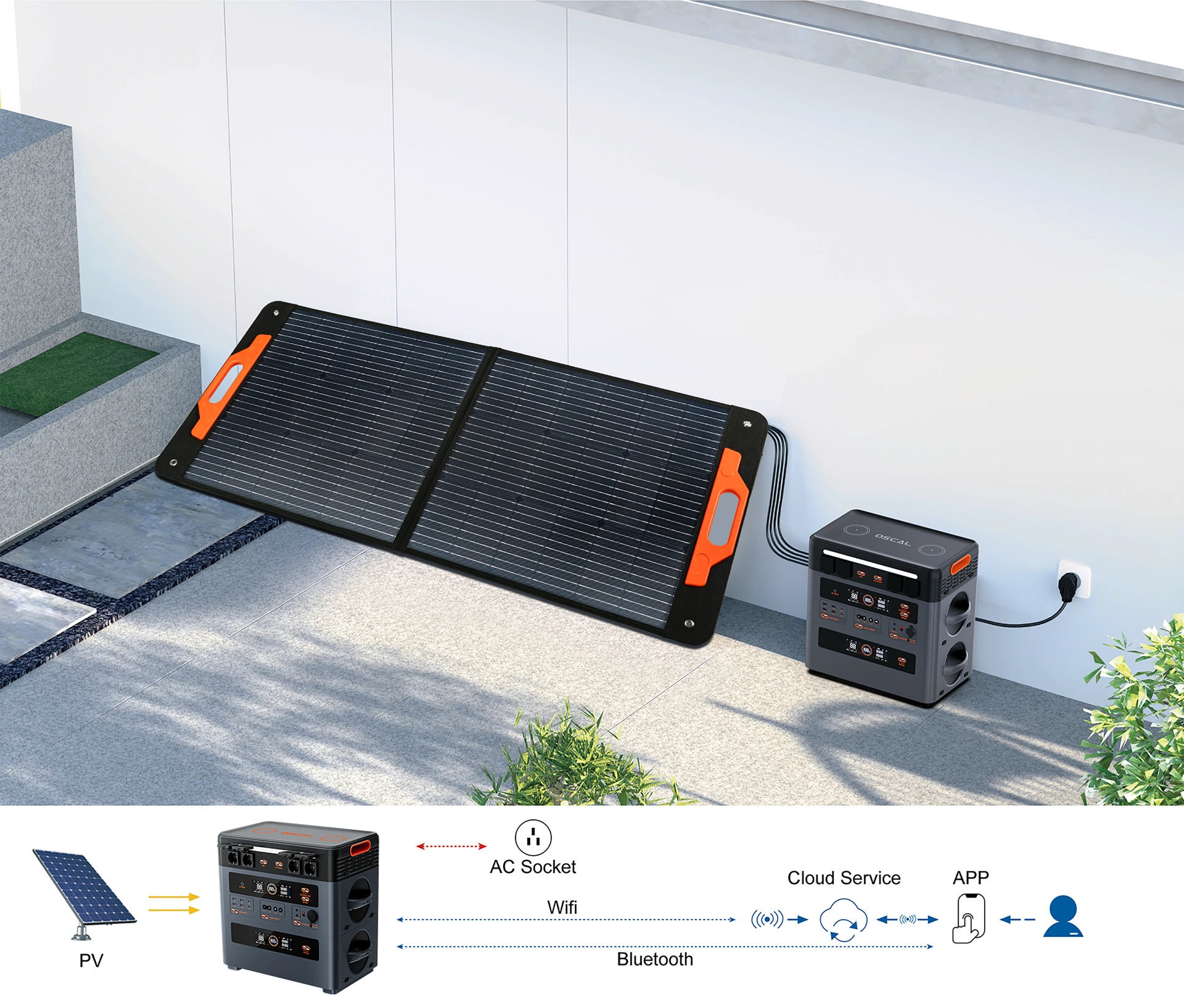 OSCAL PowerMax 2400 Pro – Bild 5