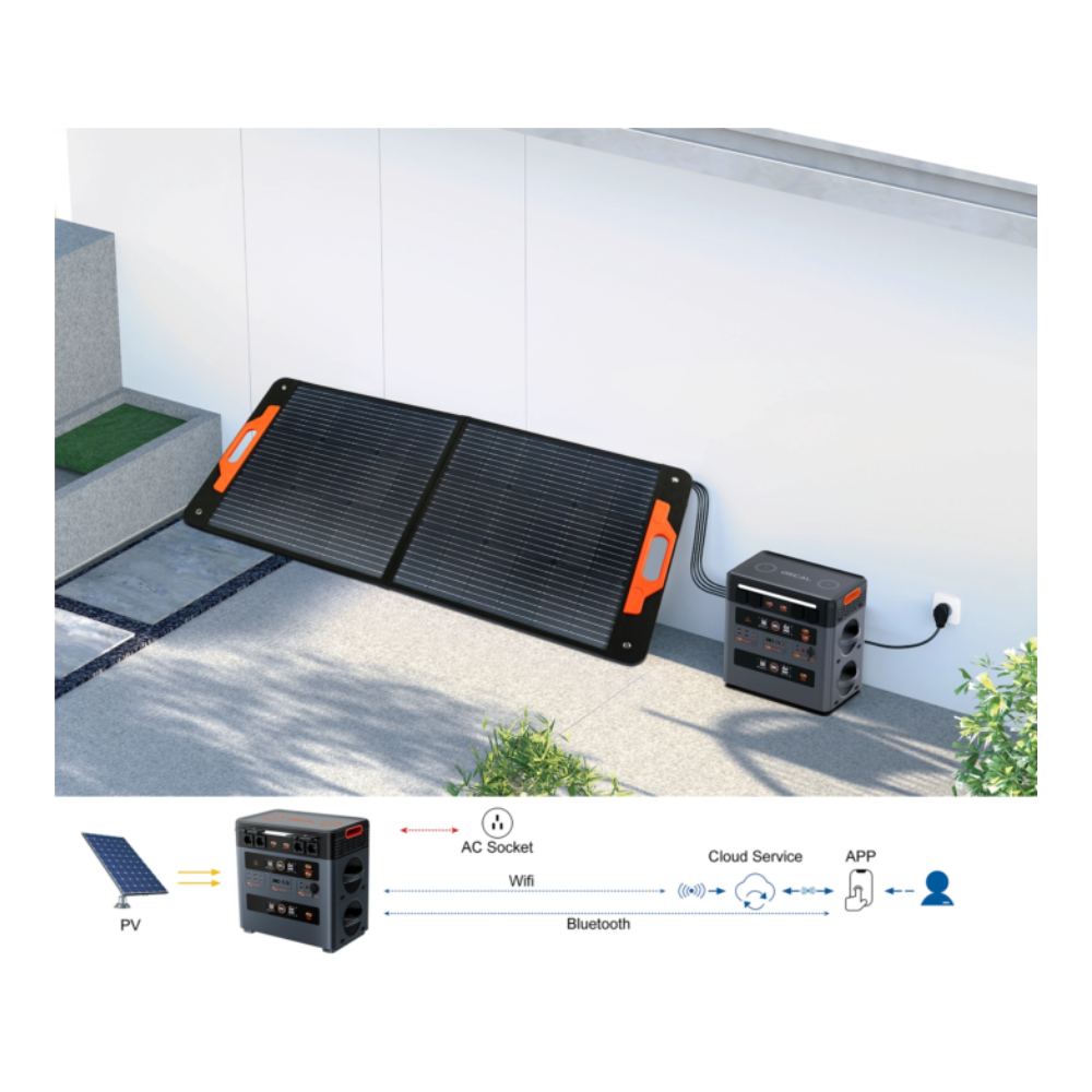 OSCAL PowerMax 2400 Pro – Bild 5