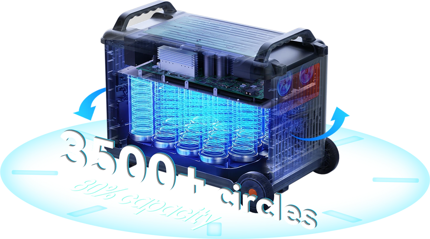 OSCAL PowerMax 6000 – Bild 4