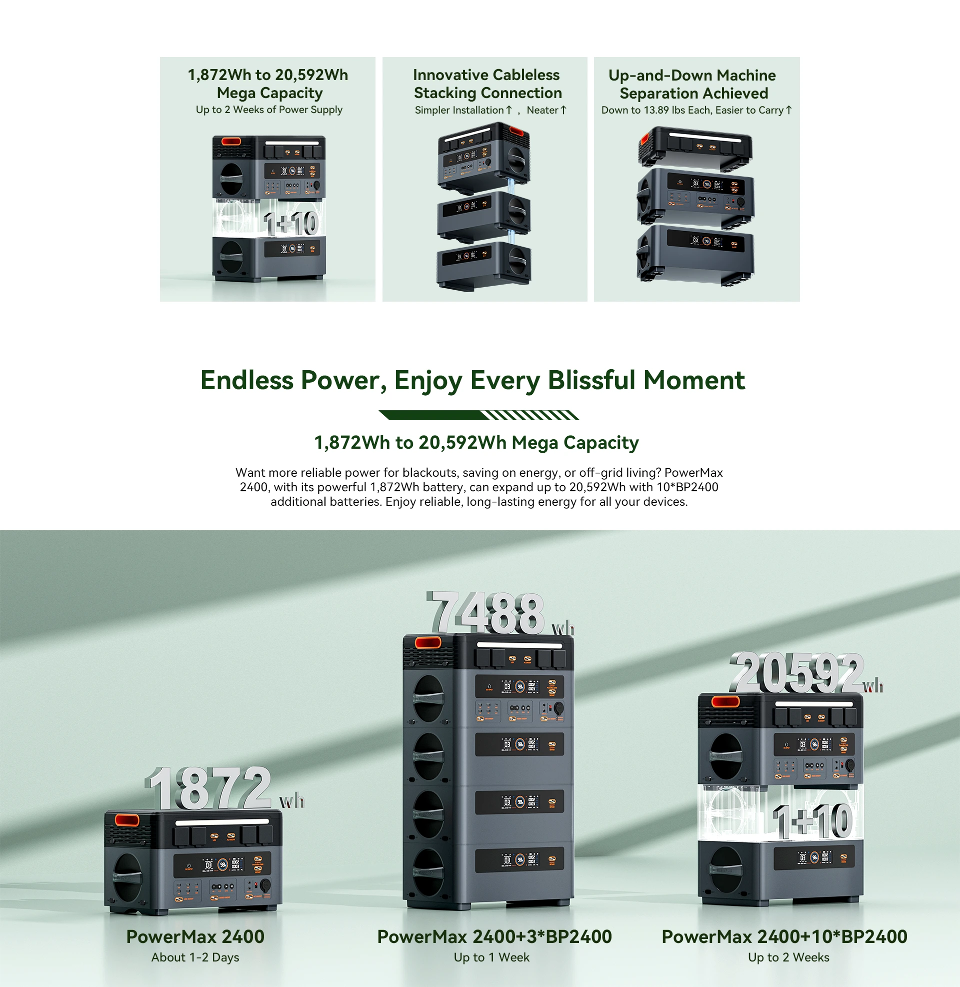 OSCAL PowerMax 2400 – Bild 2