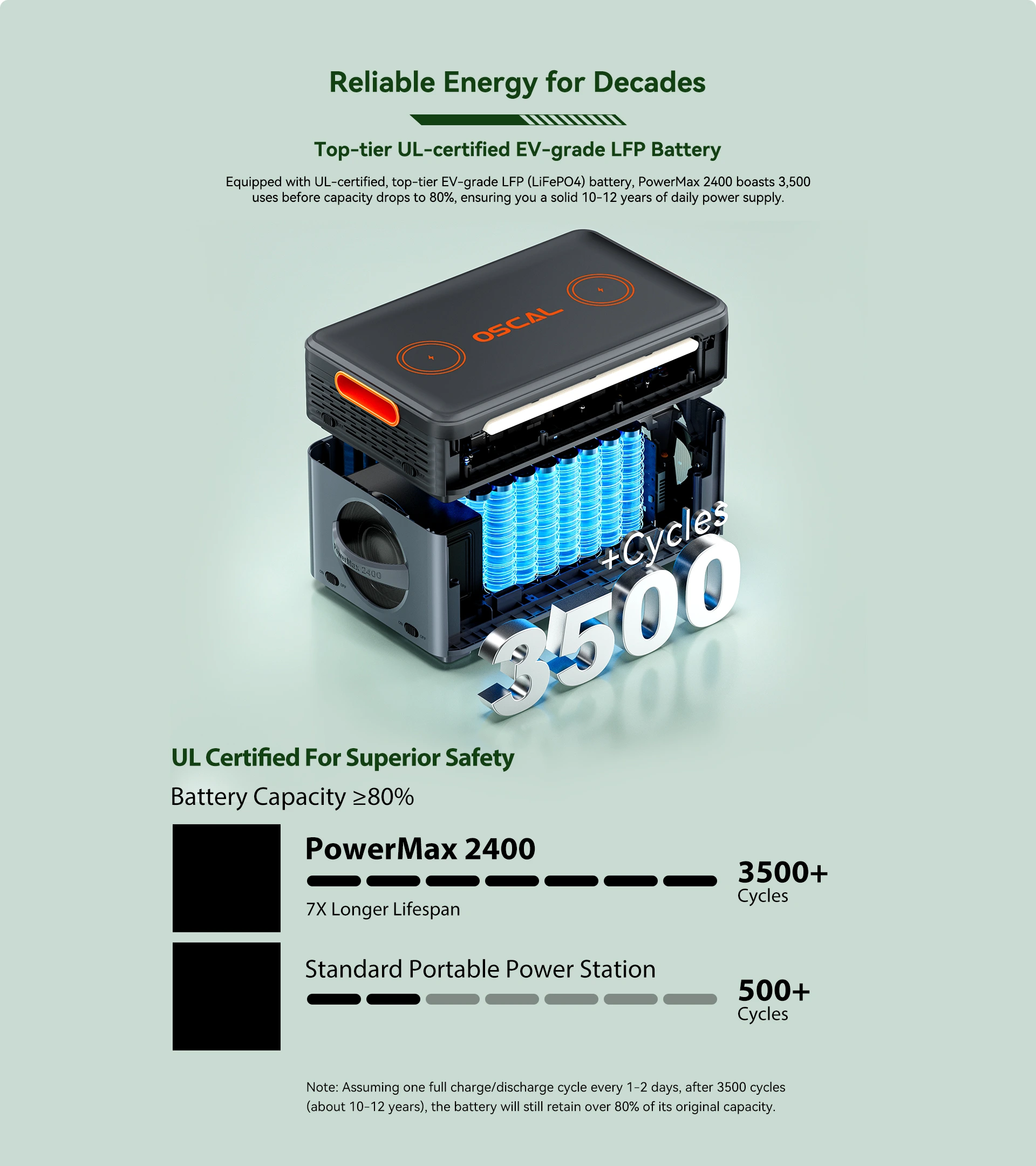 OSCAL PowerMax 2400 – Bild 8