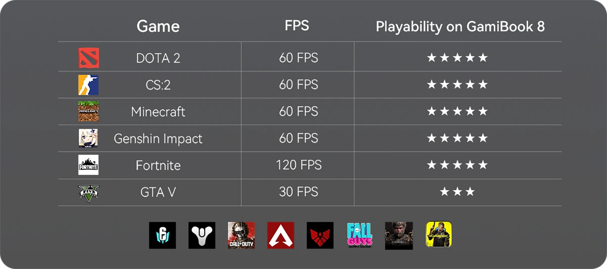 Blackview GamiBook 8 | 16 GB Ram y 512 Gb Rom – Bild 10