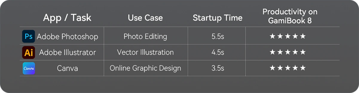 Blackview GamiBook 8 | 16 GB Ram y 512 Gb Rom – Bild 9